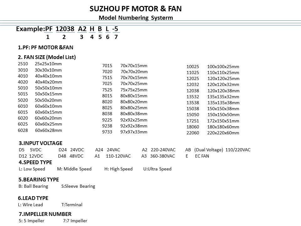 Model Numbering Systerm
