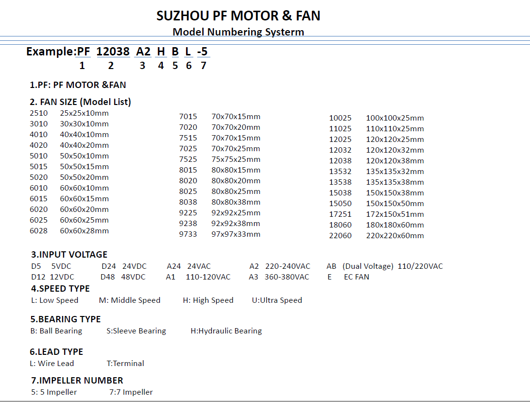 Model Numbering Systerm